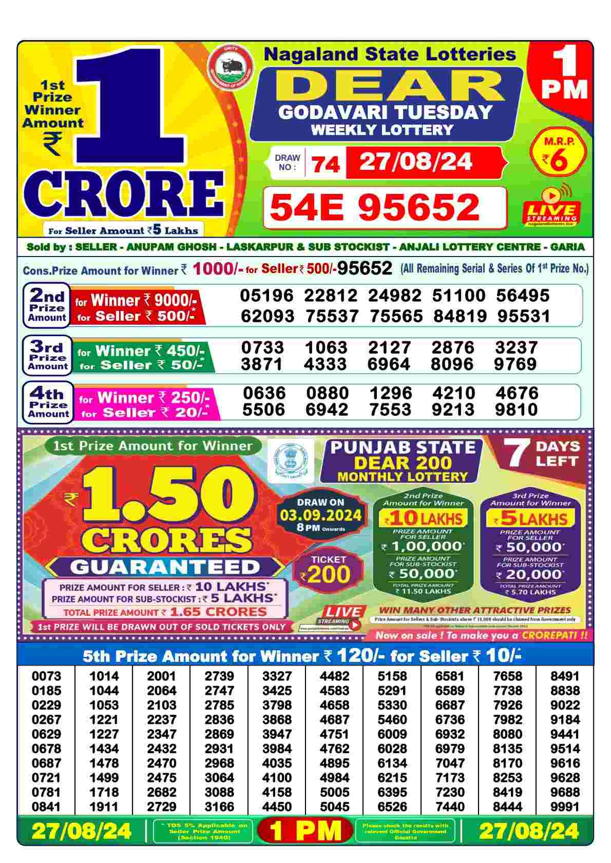 Dear Godavari Tuesday