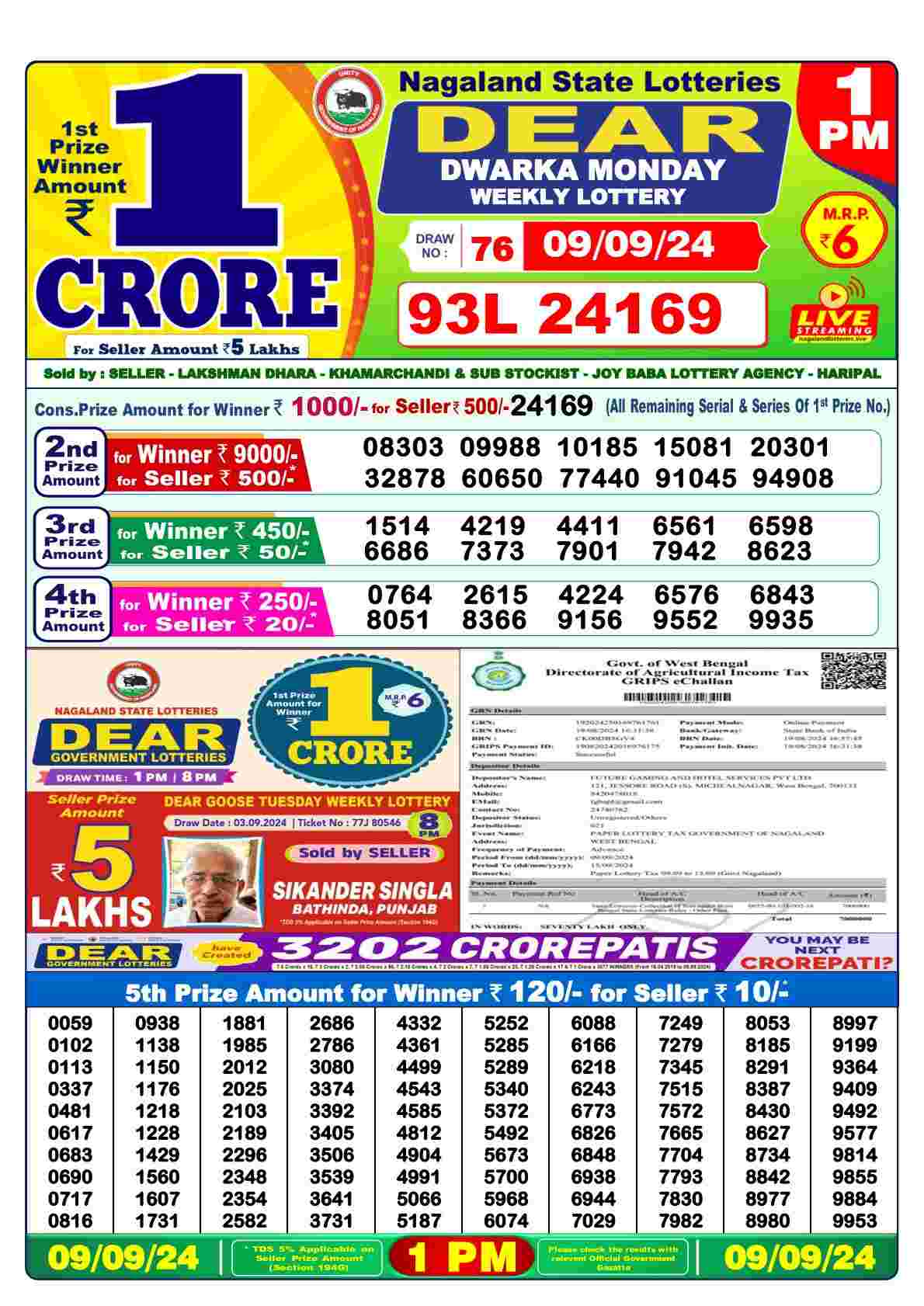 Dear Dwarka Monday