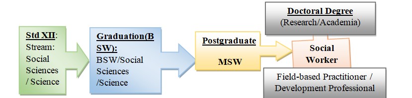 from passion to profession: social work in the new era of career consciousness