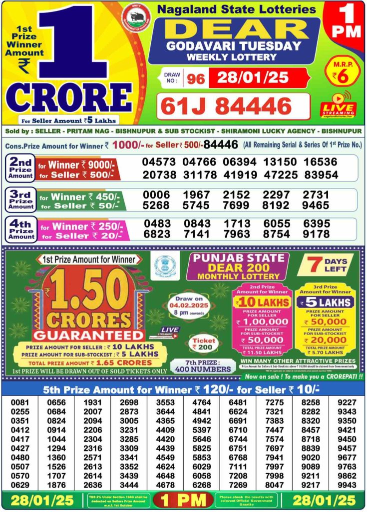Dear Godavari Tuesday