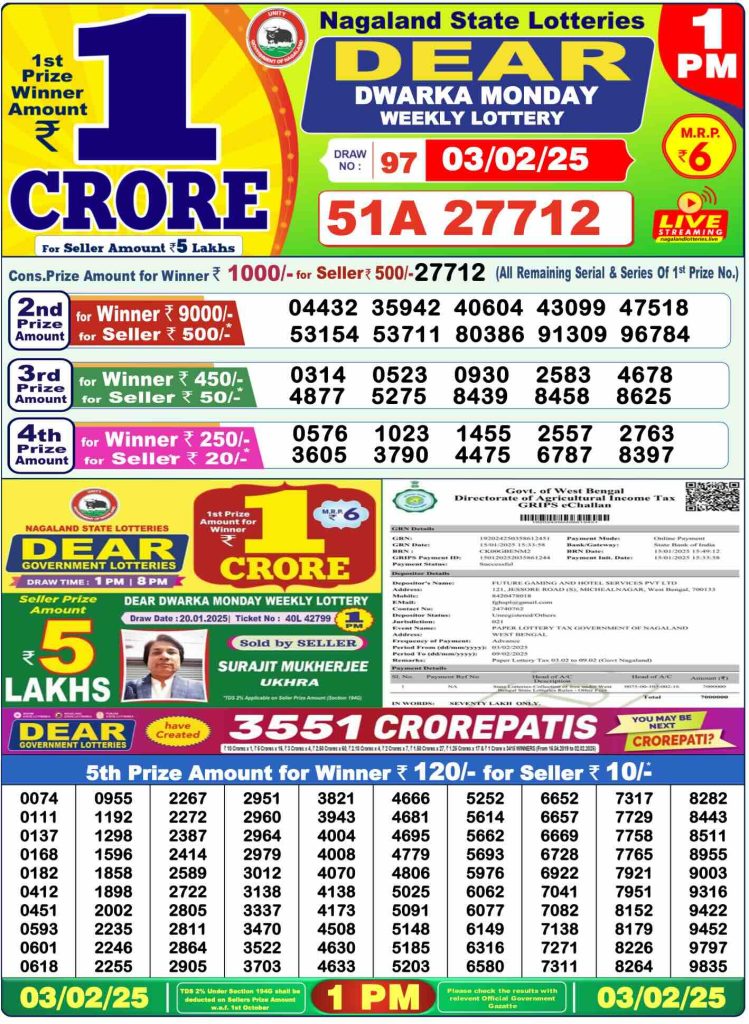 Dear Dwarka Monday