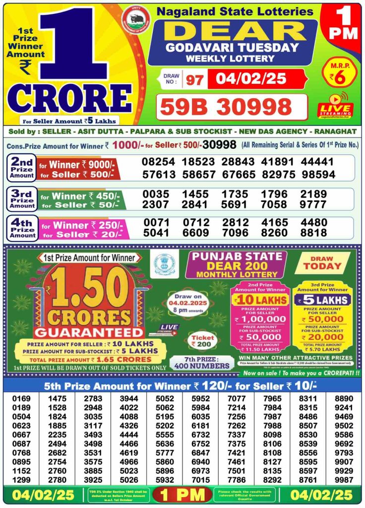 Dear Godavari Tuesday