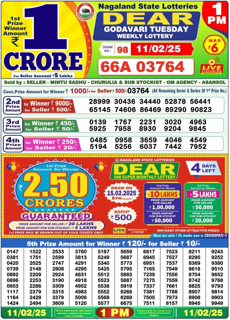Dear Godavari Tuesday