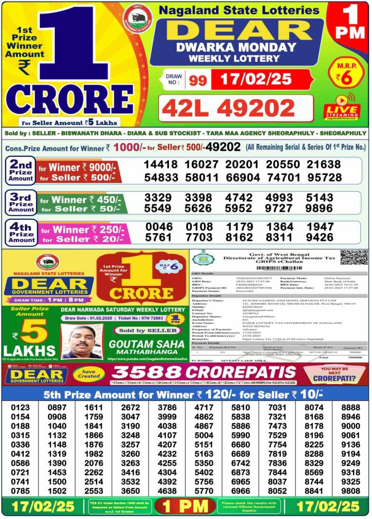 Dear Dwarka Monday