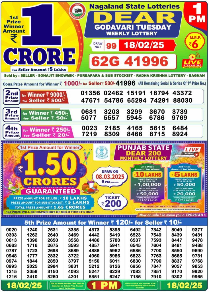 Dear Godavari Tuesday