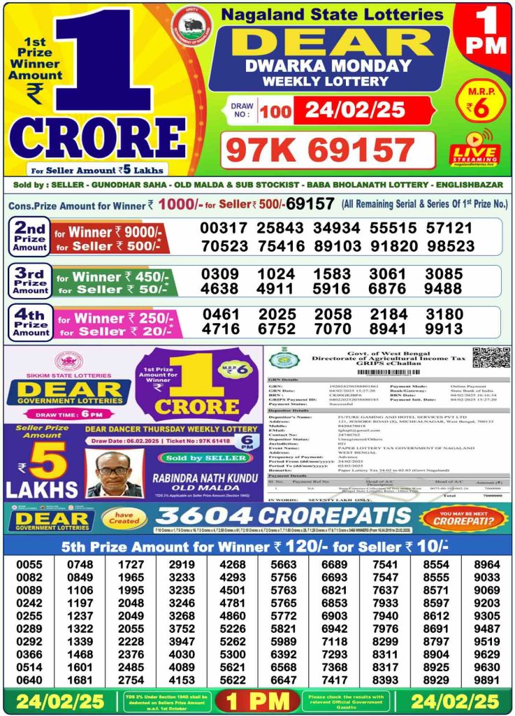 Dear Dwarka Monday