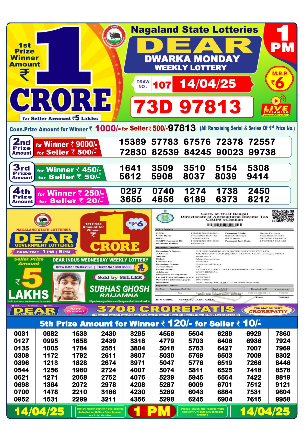 Dear Dwarka Monday