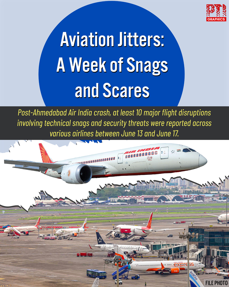 Troubles at Air India continue: 7 international flights cancelled; glitch hits San Francisco-Mumbai flight