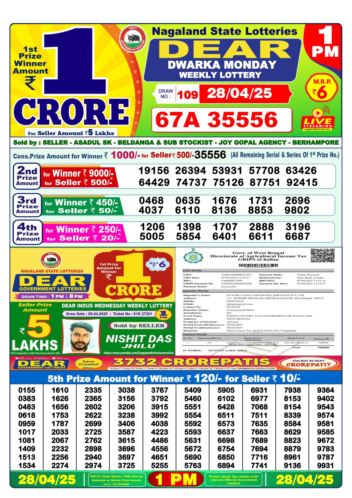 Dear Dwarka Monday