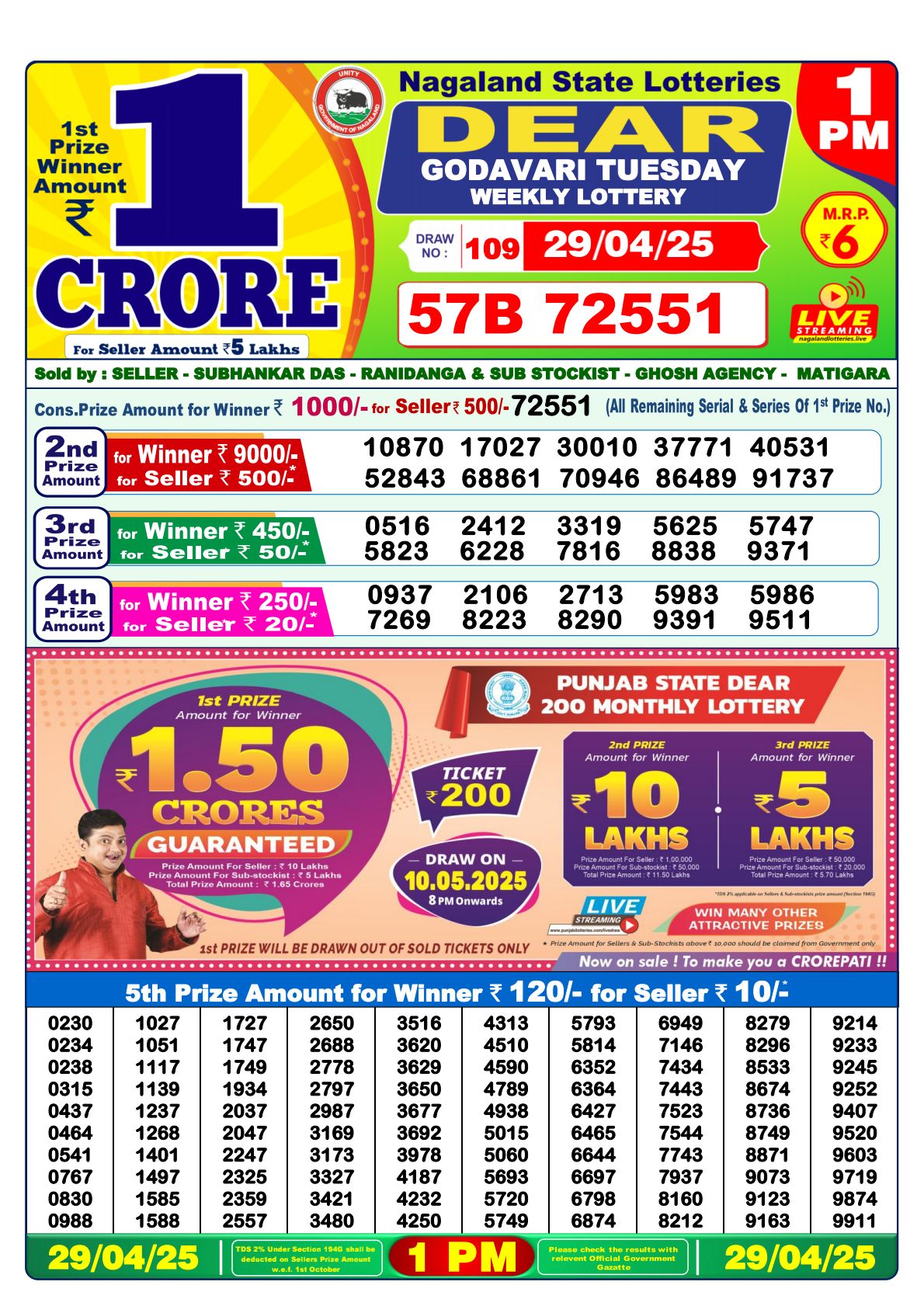 Dear Godavari Tuesday