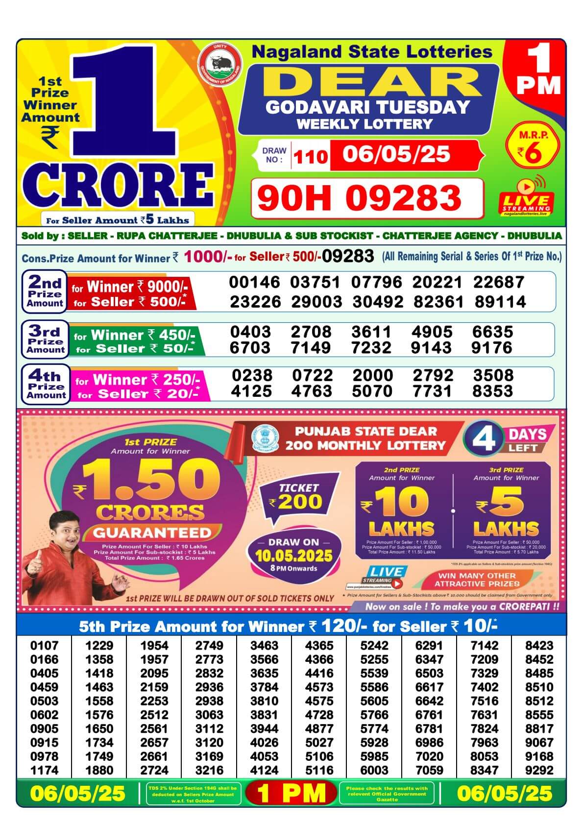 Dear Godavari Tuesday