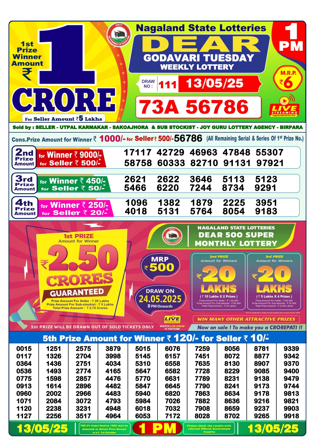 Dear Godavari Tuesday